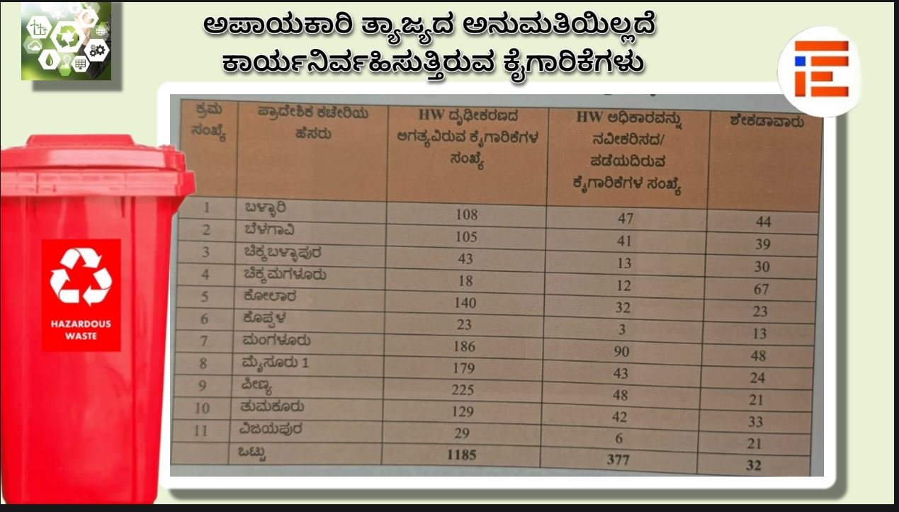 CAG report on hazardous waste