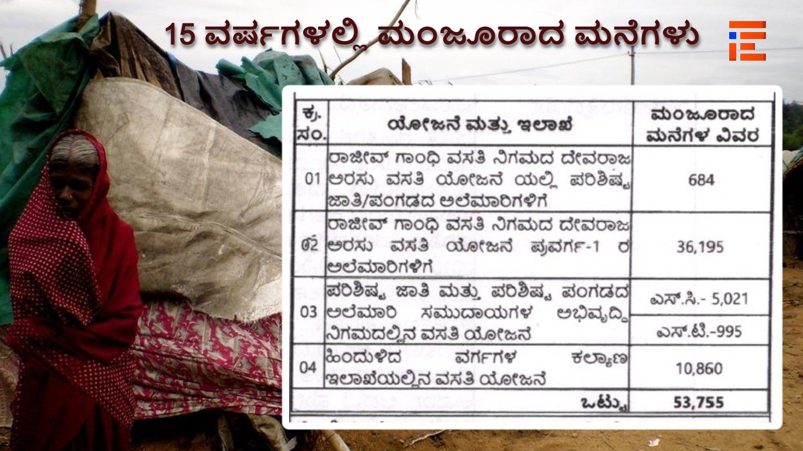 alemari abhivrudhi nigama karnataka