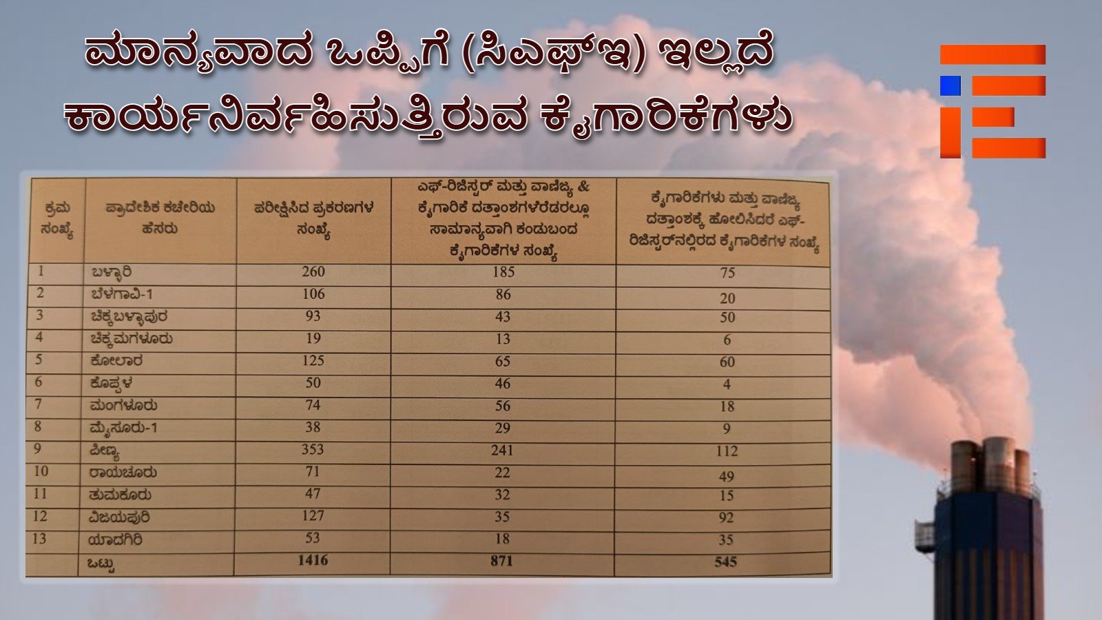 karnataka pollution control board