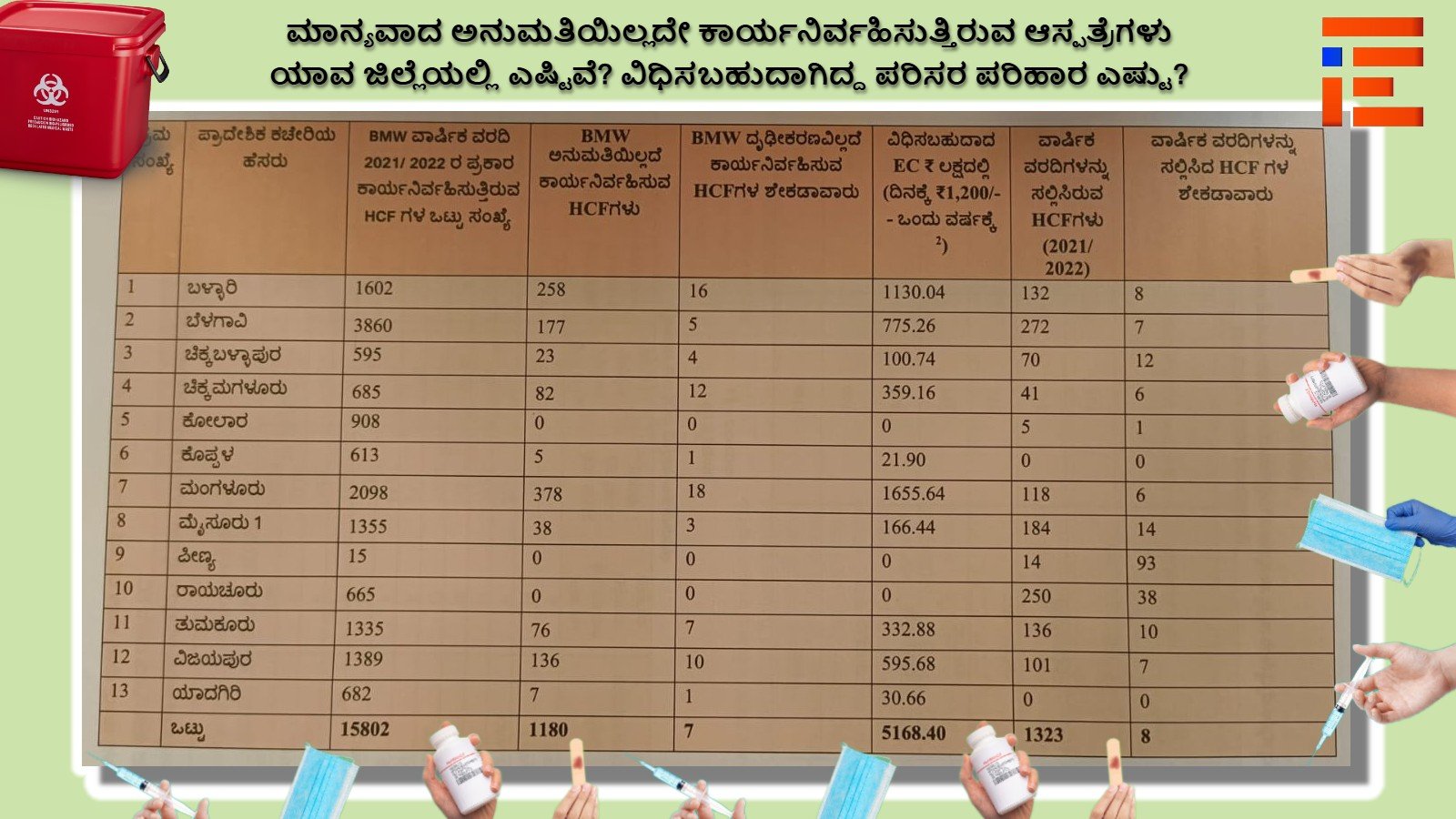 kspcb's inadequate action on biomedical waste management