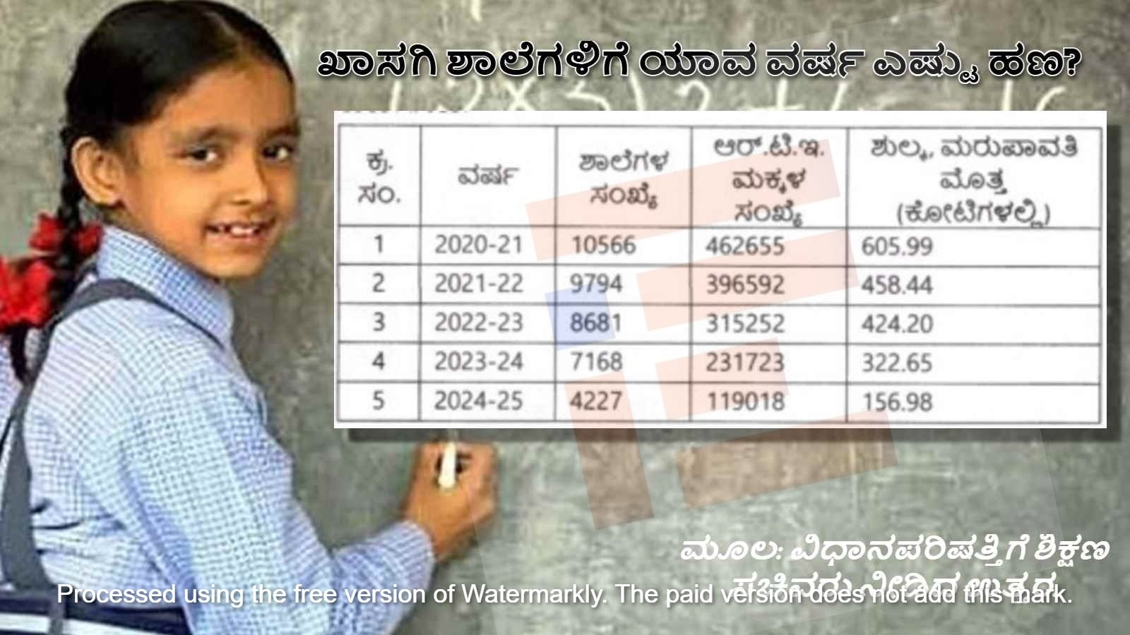 rte fraud case in karnataka