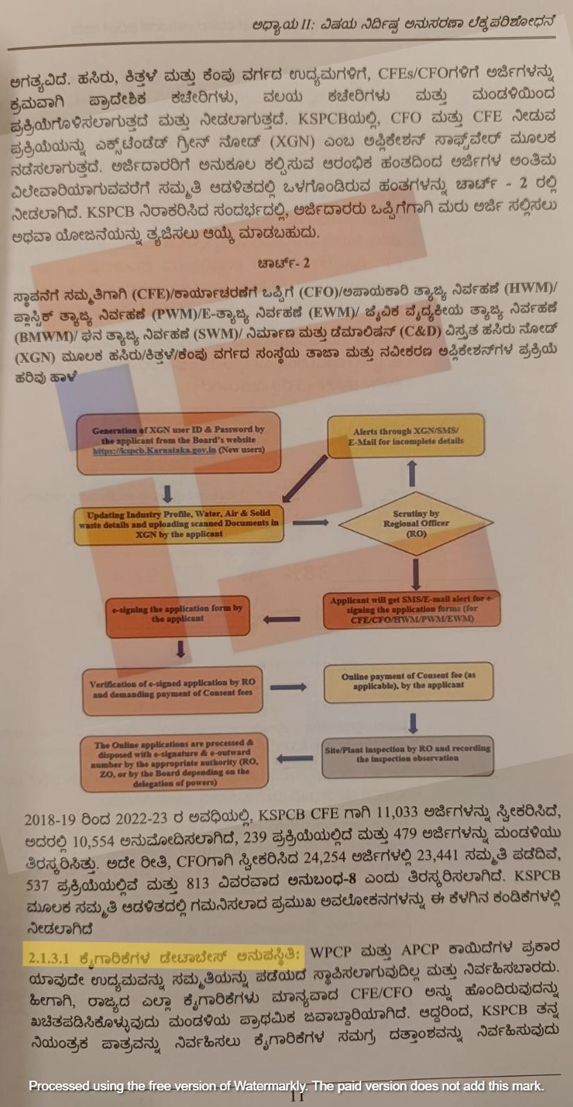 karnataka pollution control board