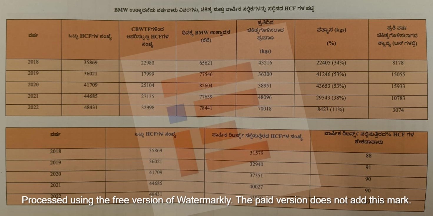 kspcb's inadequate action on biomedical waste management