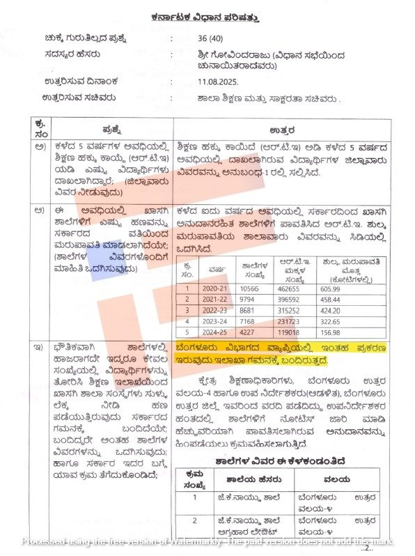 rte fraud case in karnataka