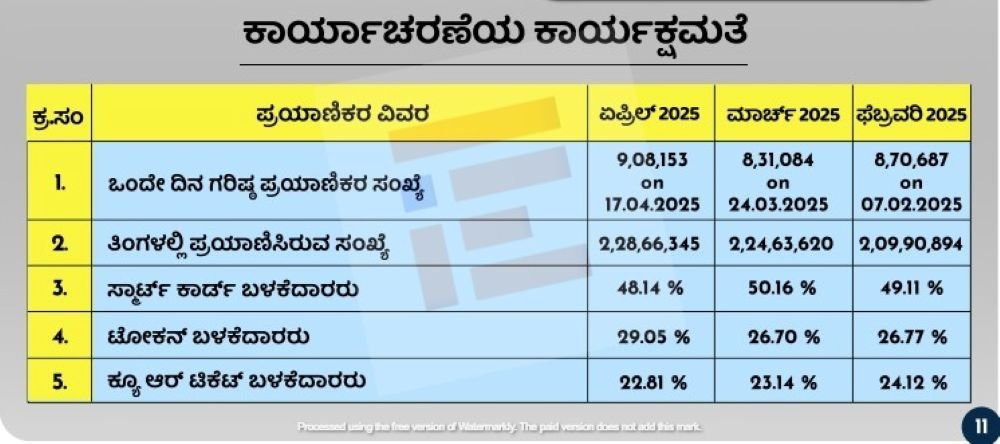 bangalore traffic problem solution