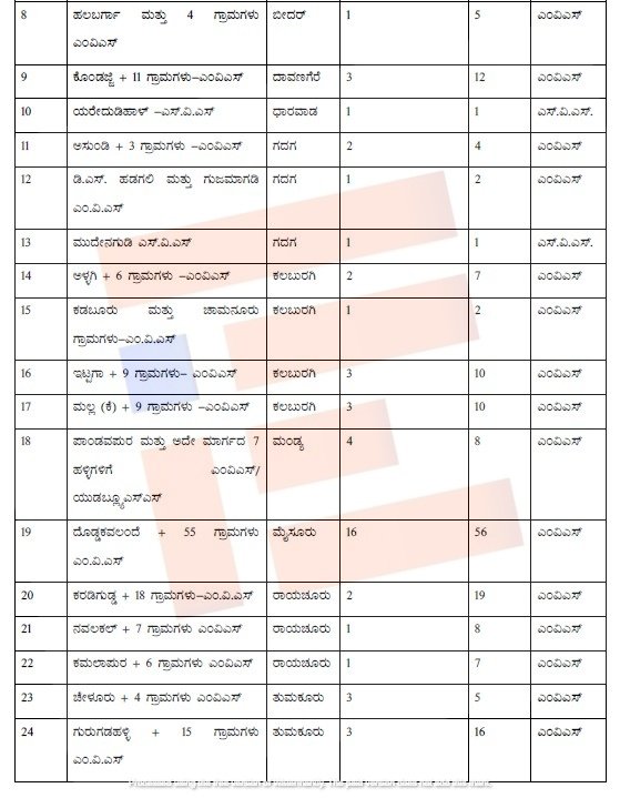 rural drinking water programme karnataka
