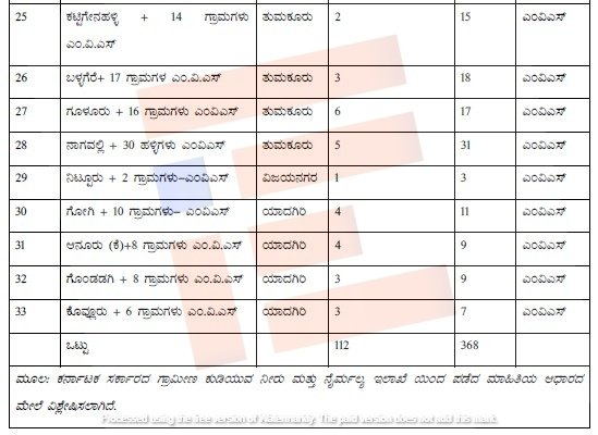 rural drinking water programme karnataka