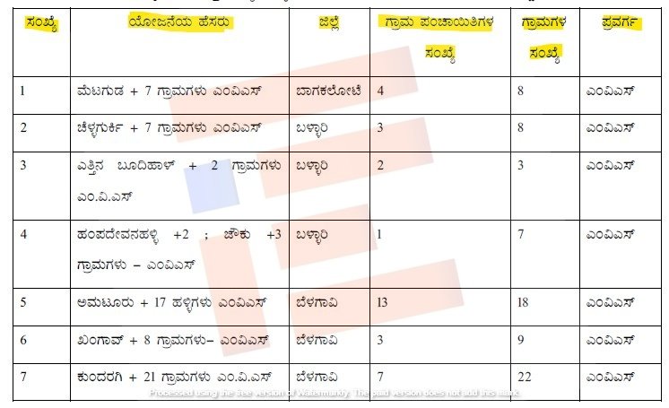 rural drinking water programme karnataka