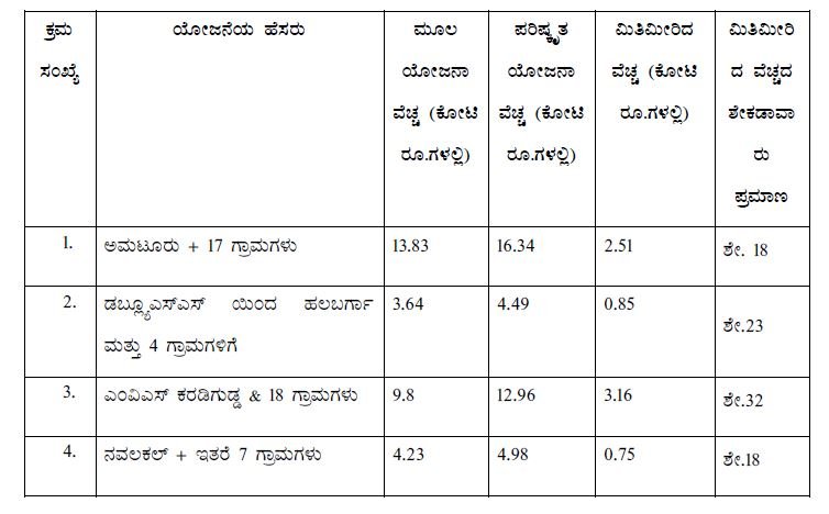 rural drinking water programme in karnataka