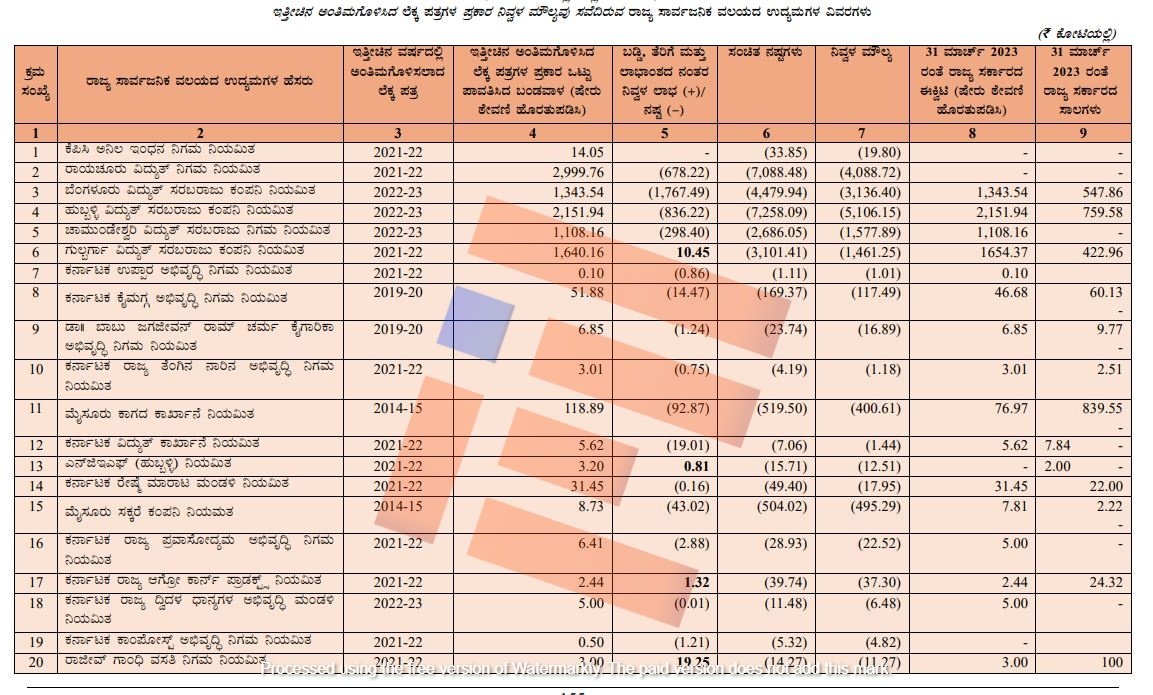 karnataka state public sector companies