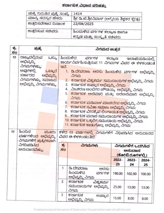 backward classes development corporation karnataka