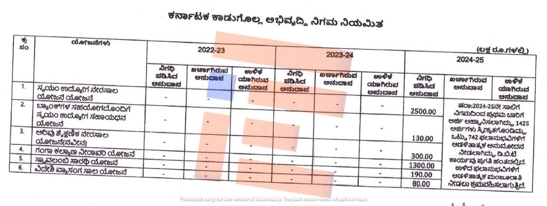 backward classes corporation in karnataka