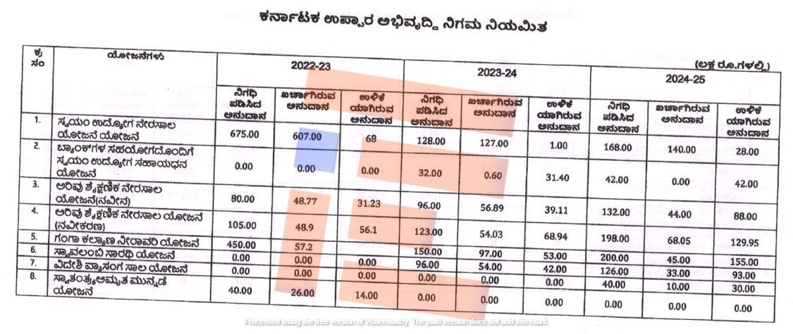 backward classes corporation in karnataka
