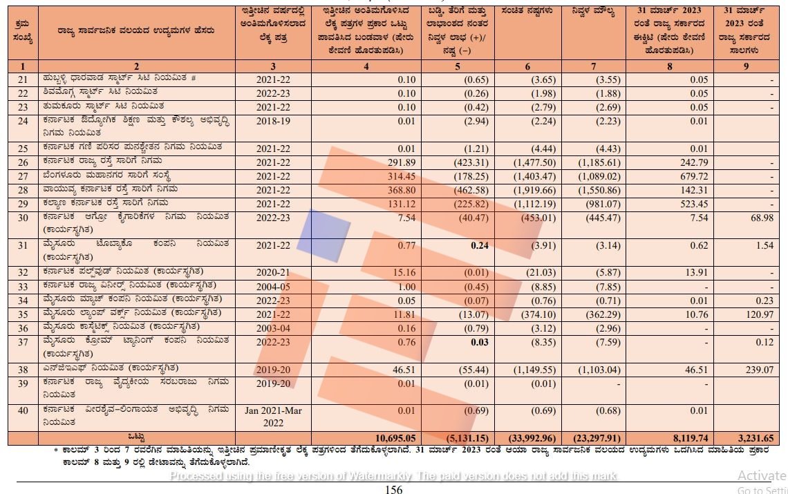 karnataka state public sector companies