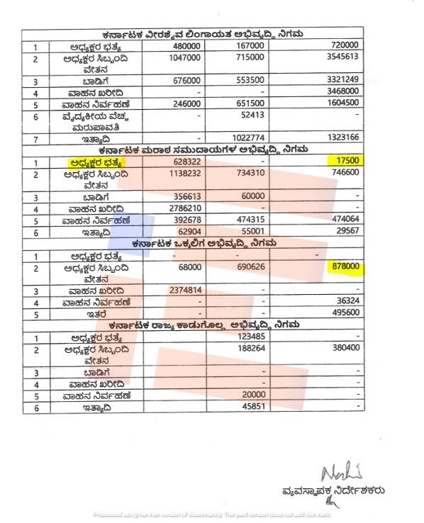 backward classes development corporation karnataka