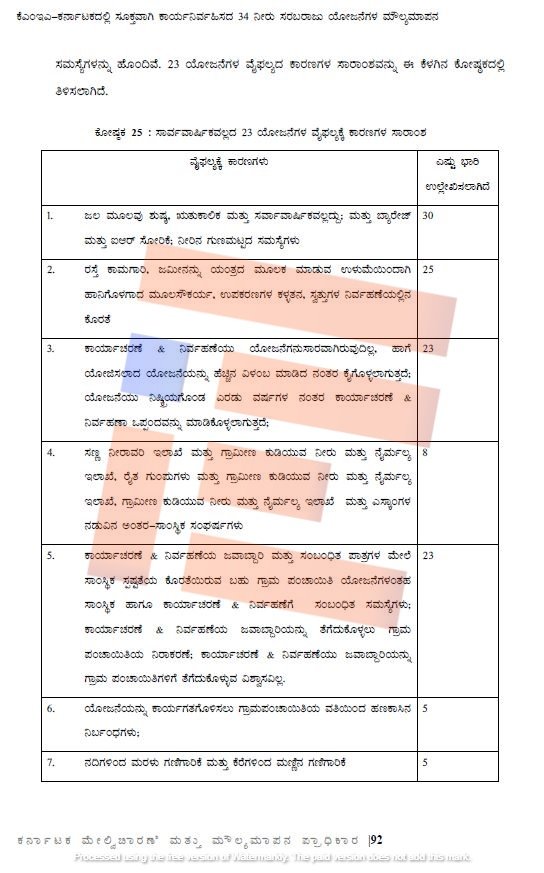 rural drinking water programme in karnataka
