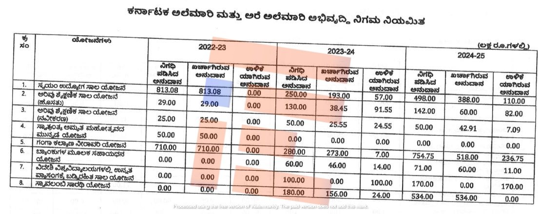 backward classes corporation in karnataka