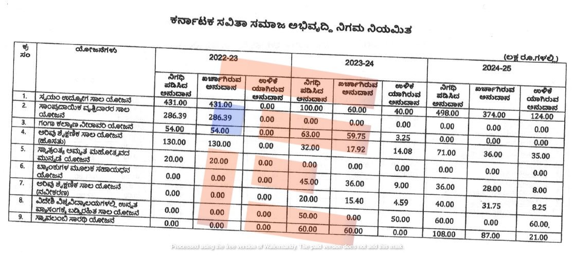 backward classes corporation in karnataka