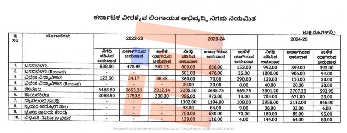 backward classes corporation in karnataka