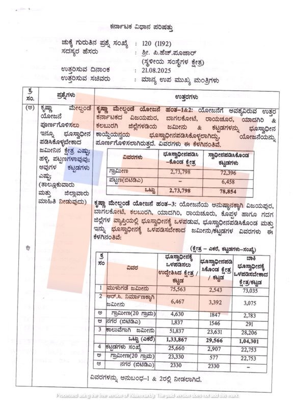Land compensation disputes big hurdle for Upper Krishna Project Phase-3