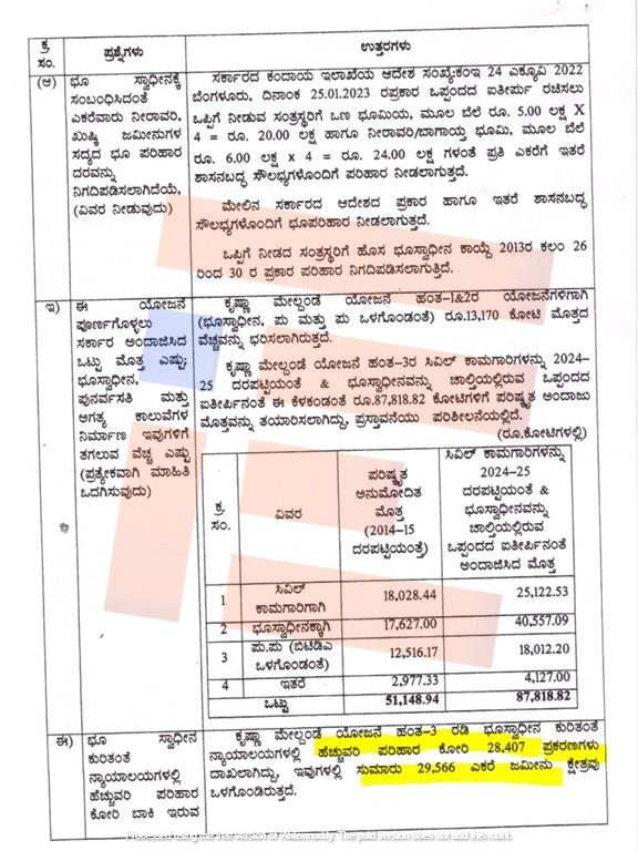 Land compensation disputes big hurdle for Upper Krishna Project Phase-3
