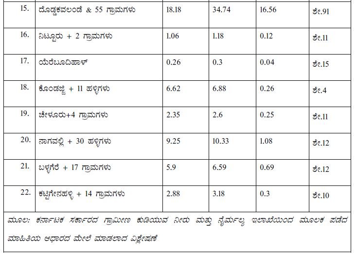 rural drinking water programme in karnataka