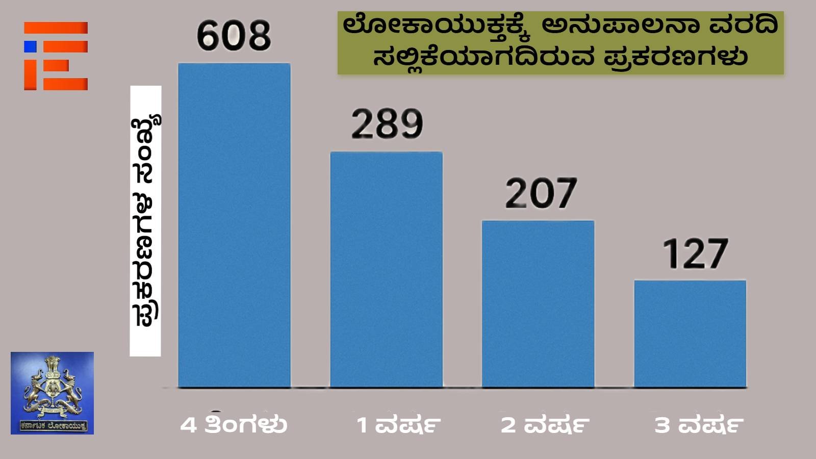 karnataka lokayukta submits reports to government