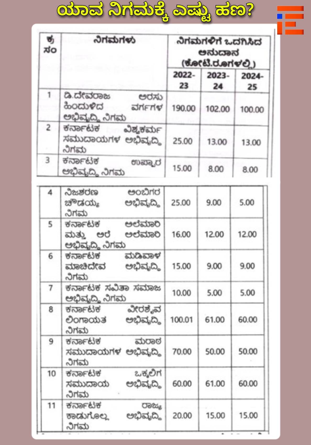 backward classes development corporation karnataka