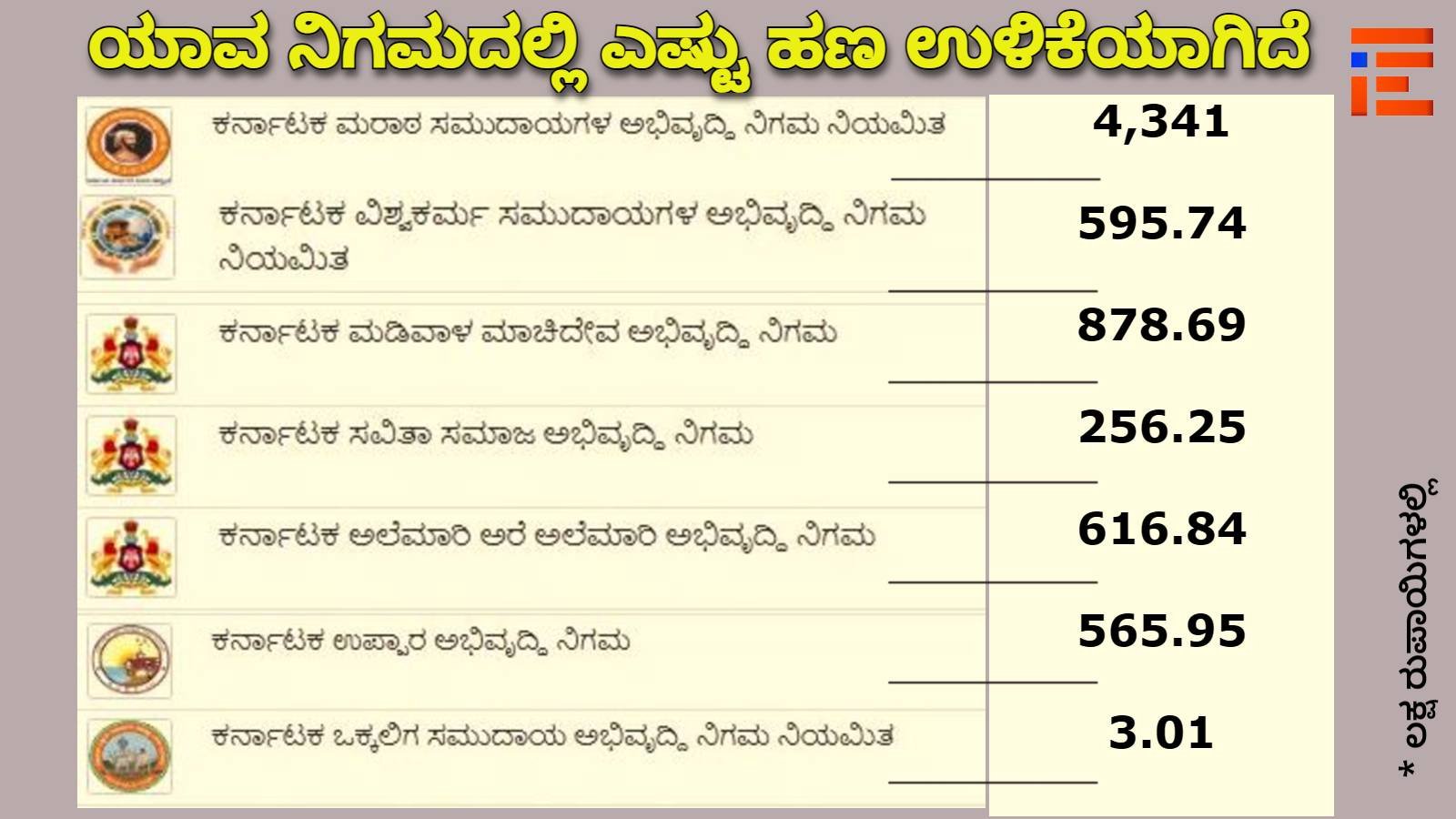 backward classes development corporation karnataka