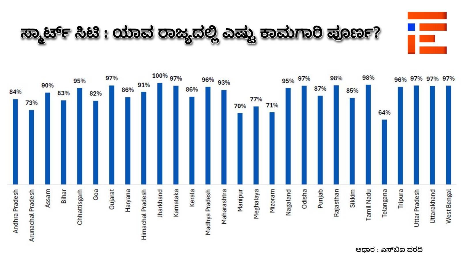 sbi research report on smart cities