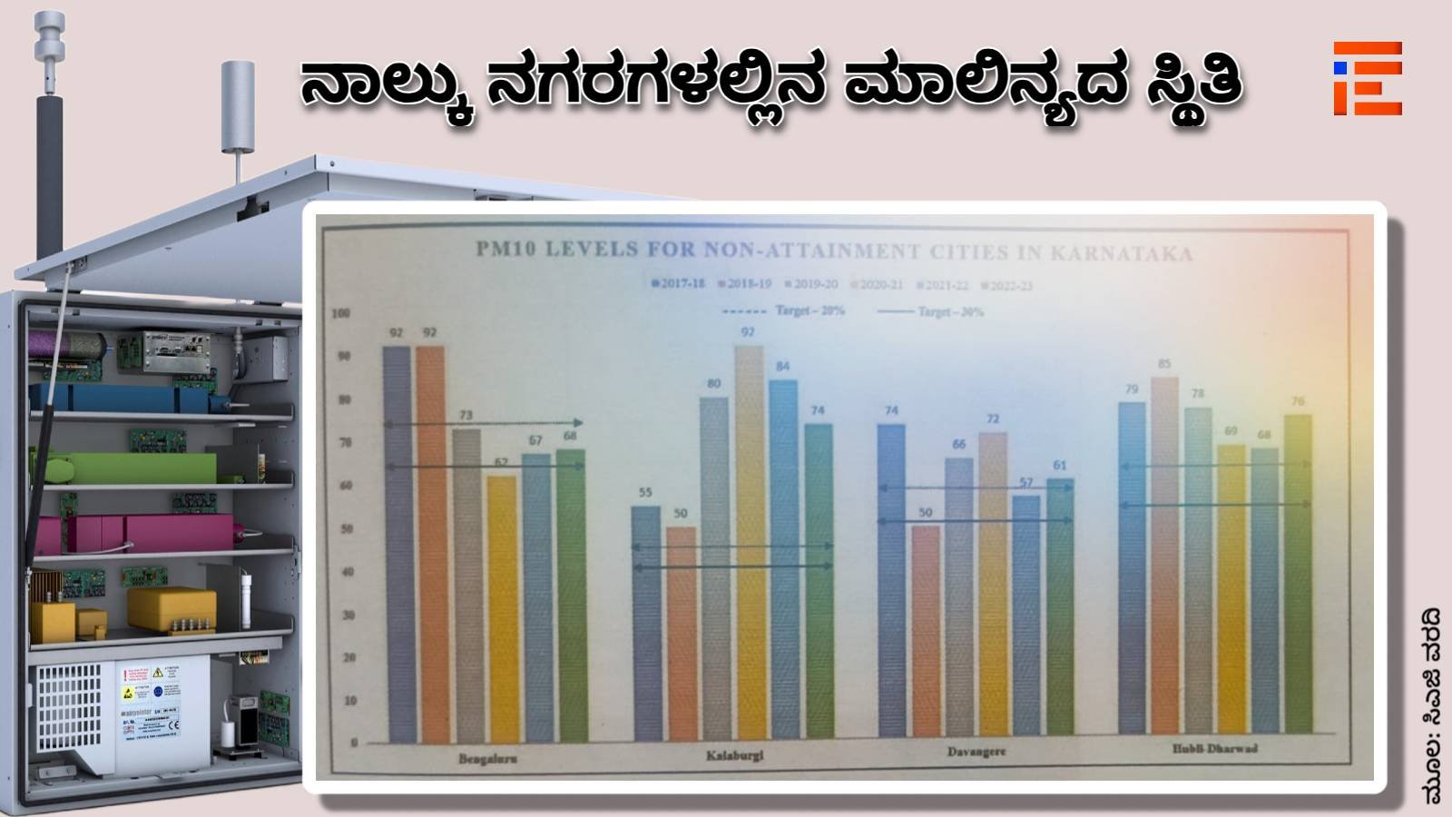 air pollution monitoring system in karnataka