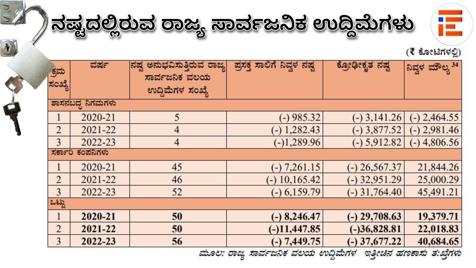 karnataka state public sector companies