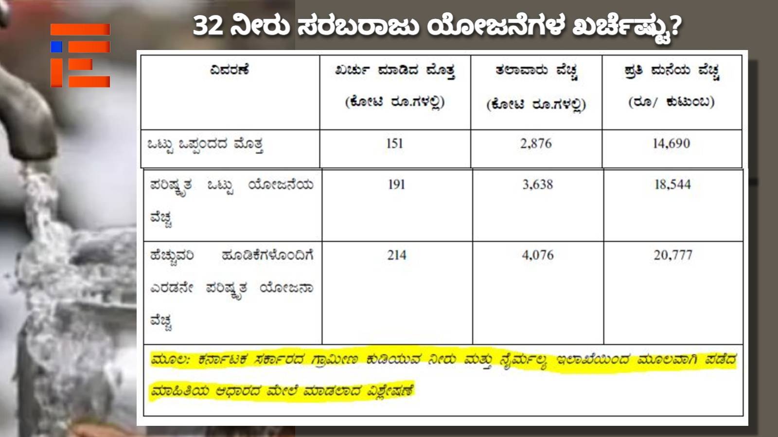 rural drinking water programme in karnataka