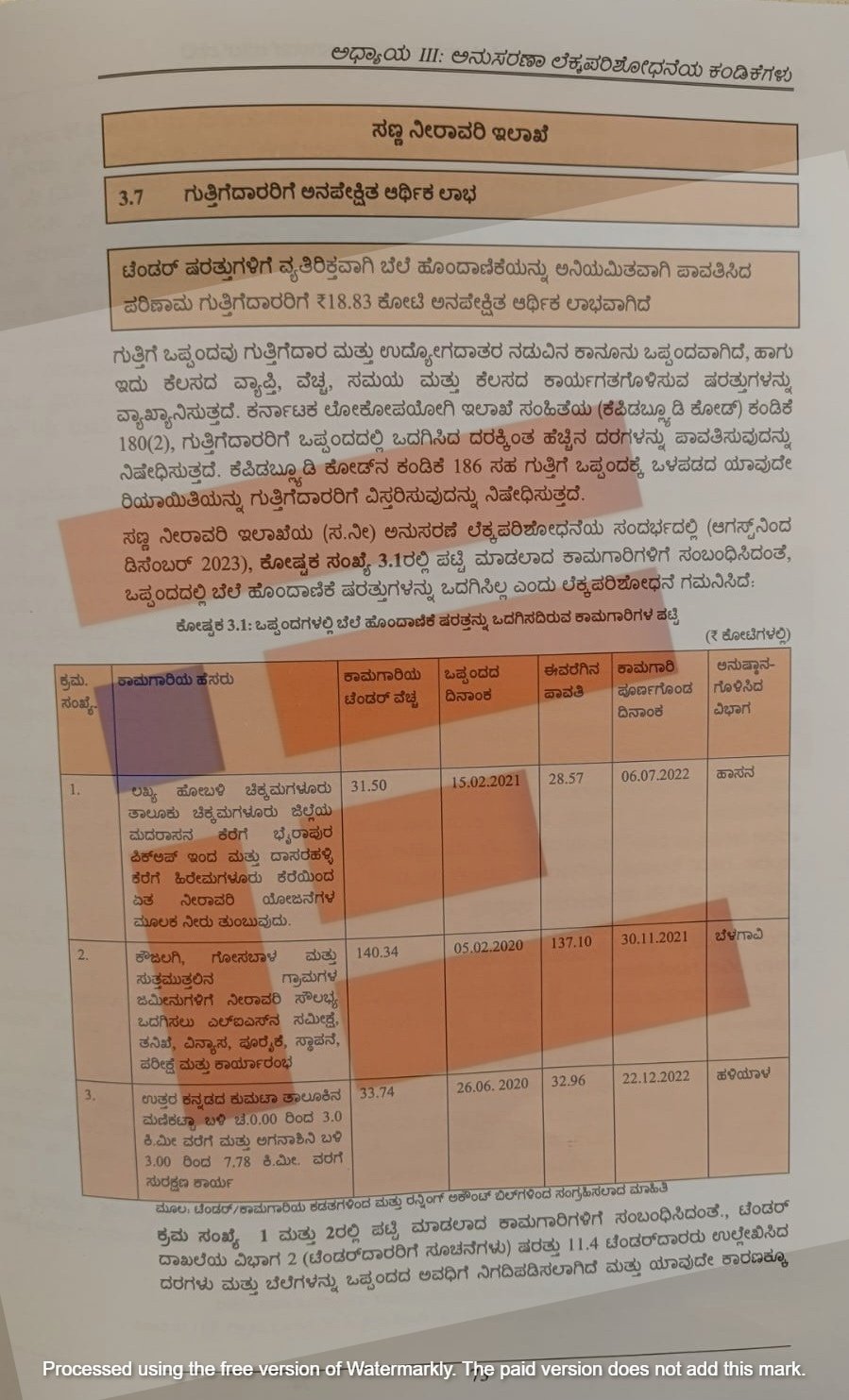  23.74 crore irrigation scam at minor irrigation department karnataka