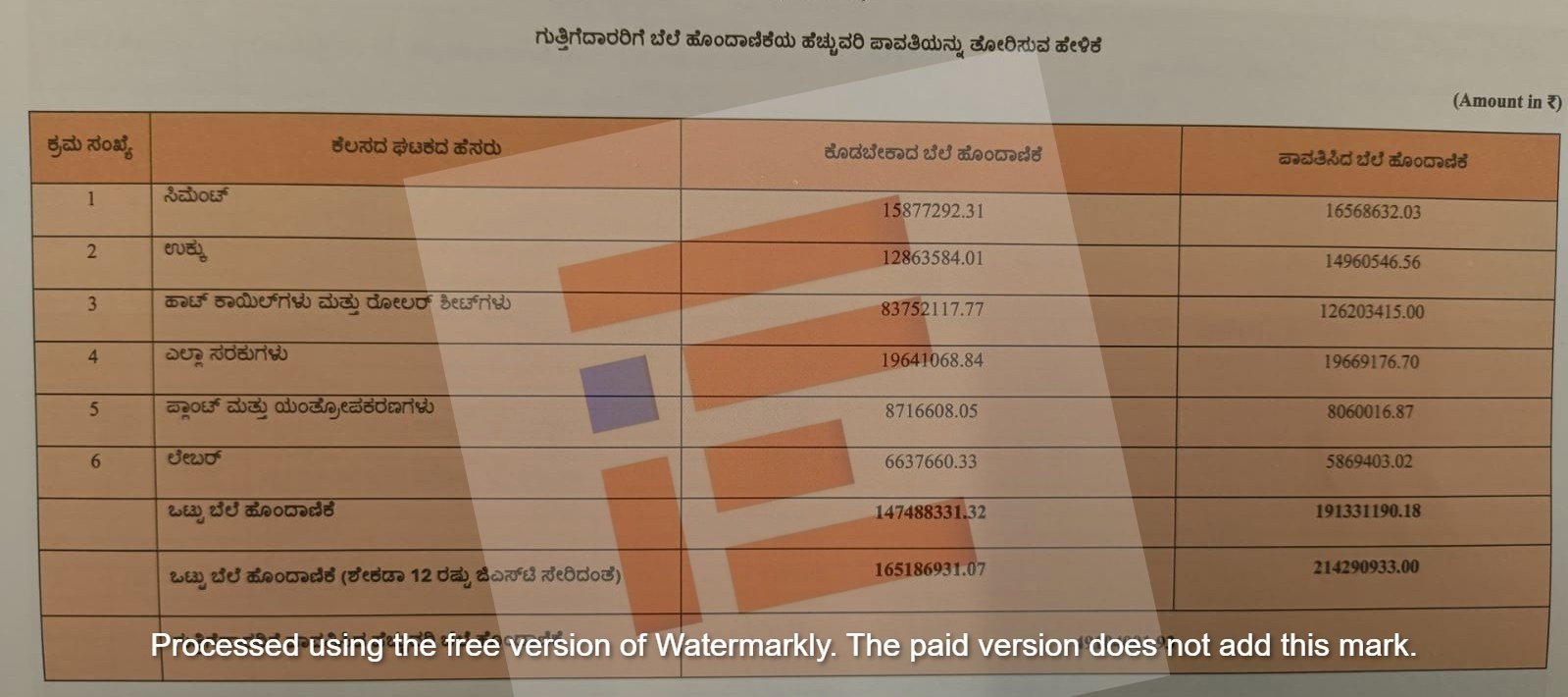  23.74 crore irrigation scam at minor irrigation department karnataka