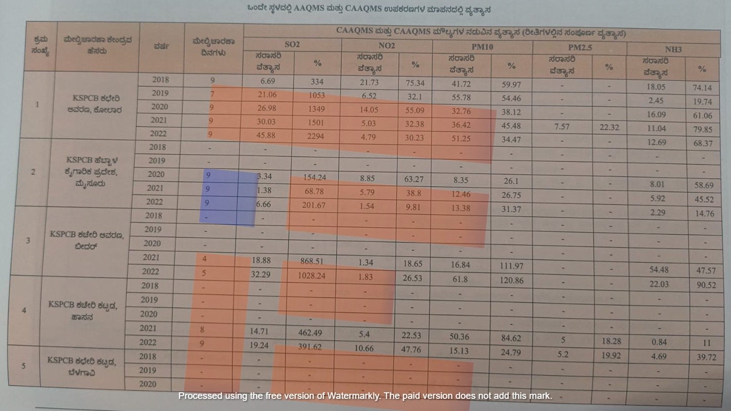 air pollution monitoring system in karnataka