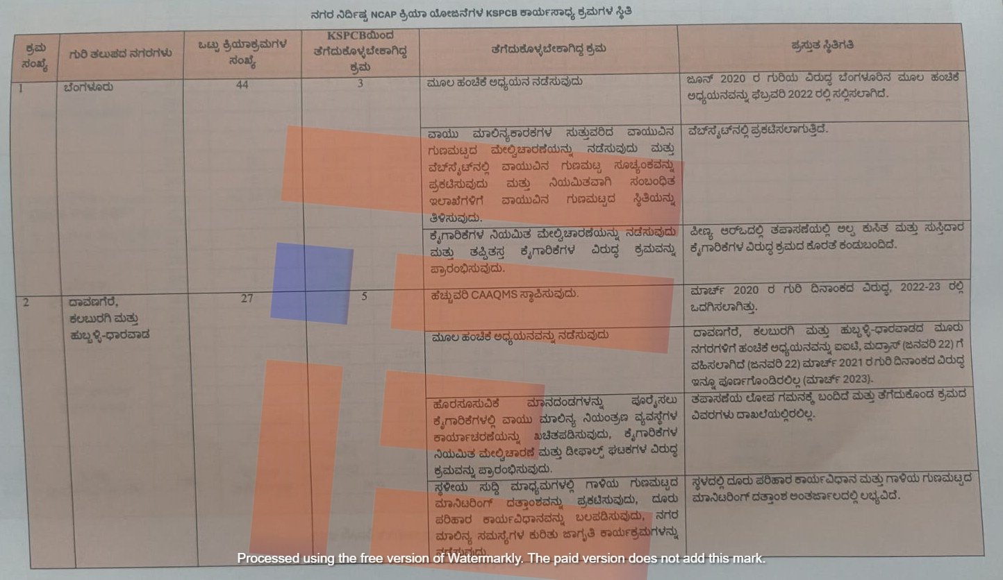 air pollution monitoring system in karnataka