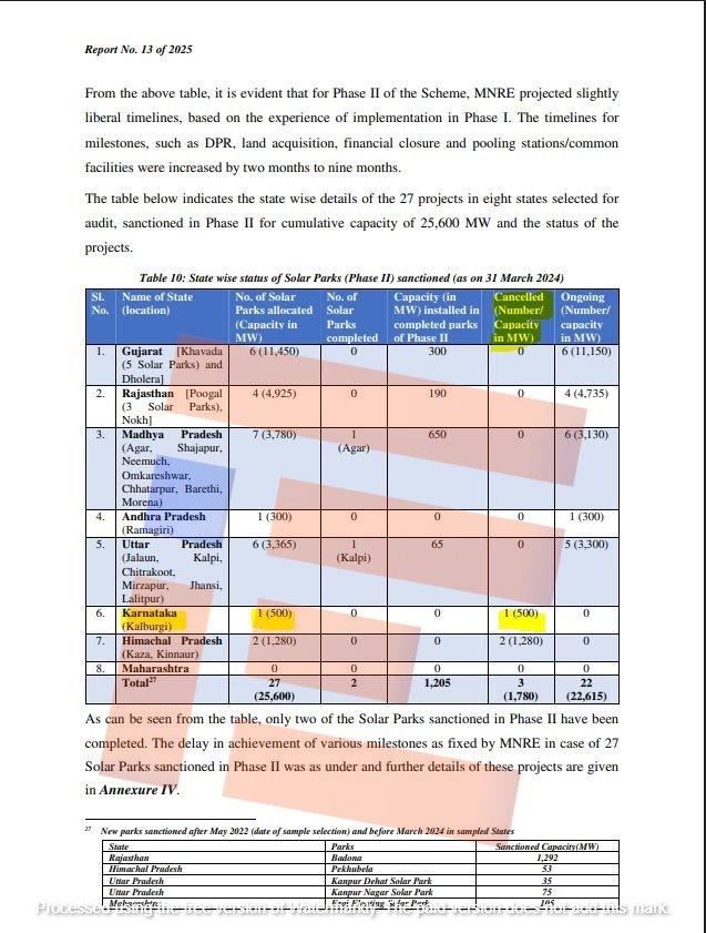solar park in karnataka 