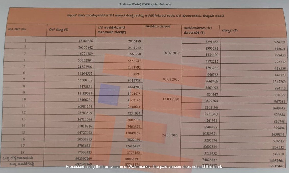 CAG has found nearly Rs 5 crore have been fraudulently paid to the contractors