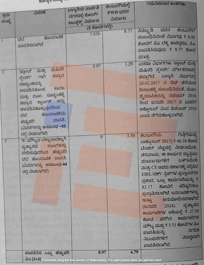 CAG has found nearly Rs 5 crore have been fraudulently paid to the contractors