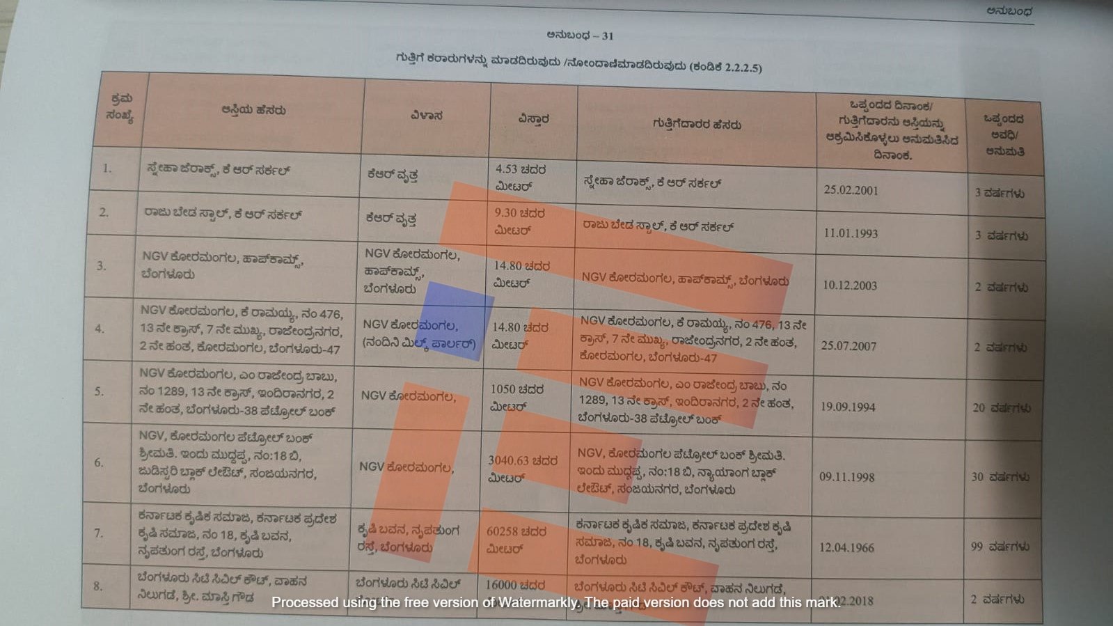 cag report on pwd department karnataka