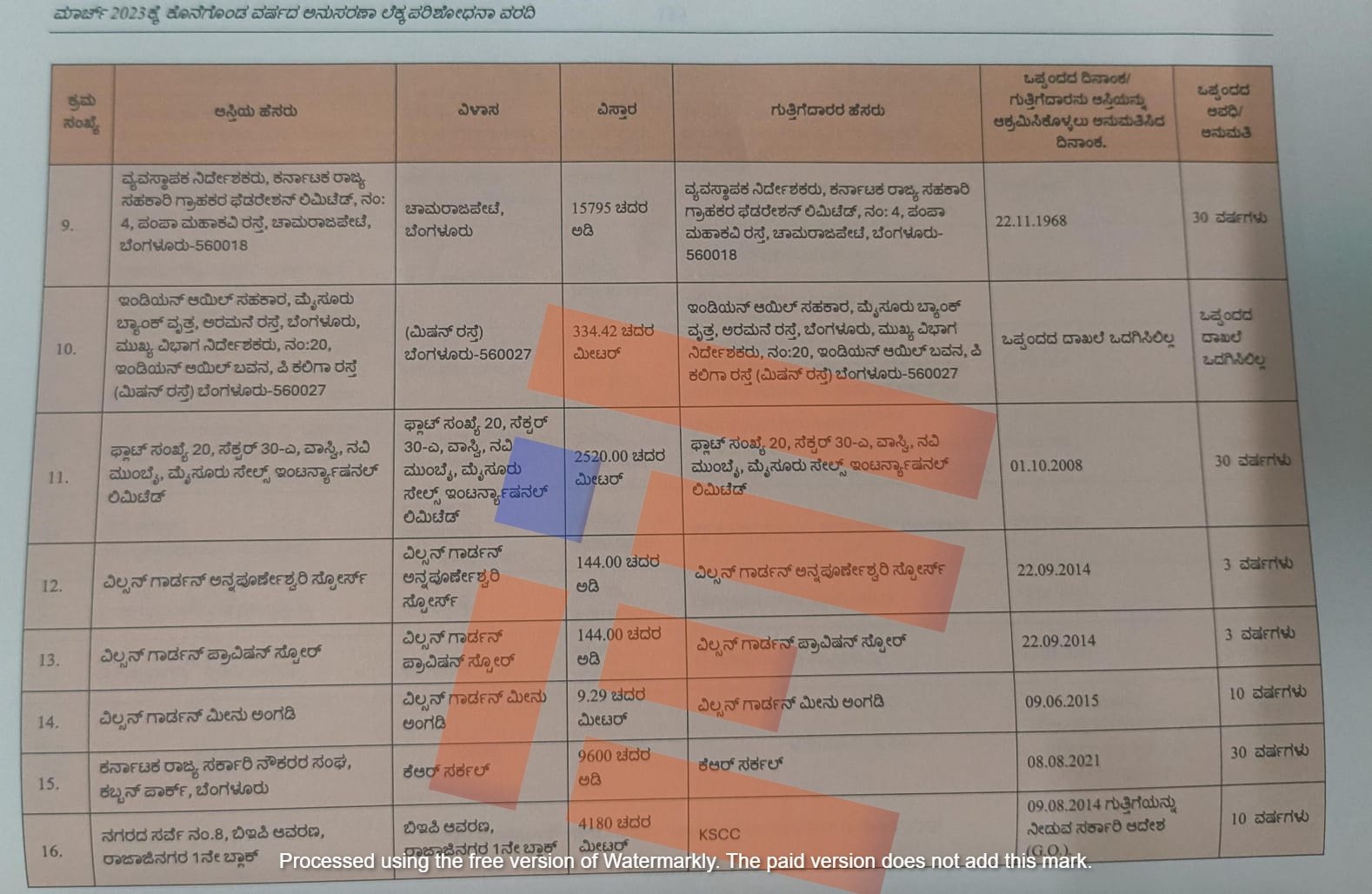 cag report on pwd department karnataka