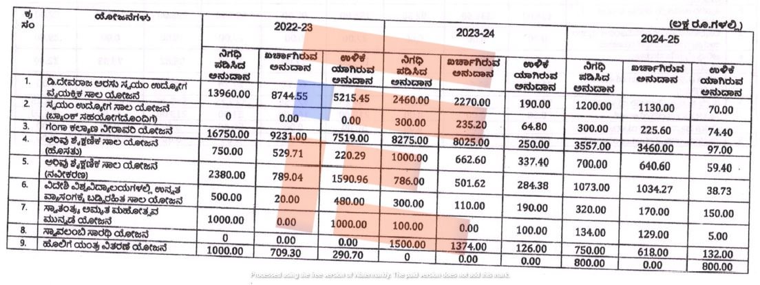 backward classes corporation in karnataka