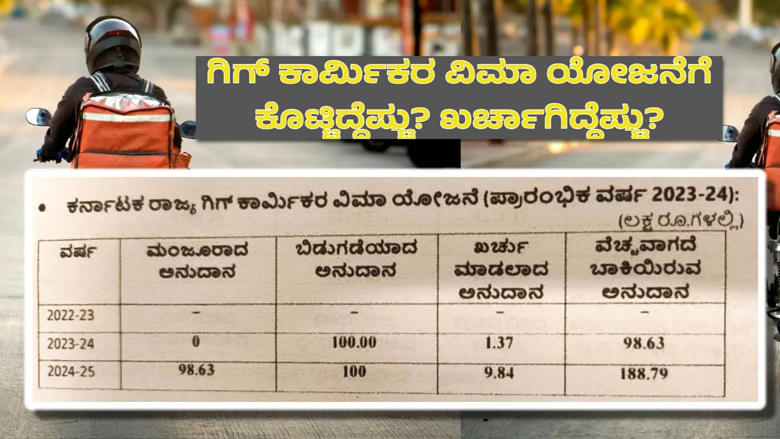 gig workers insurance scheme in karnataka