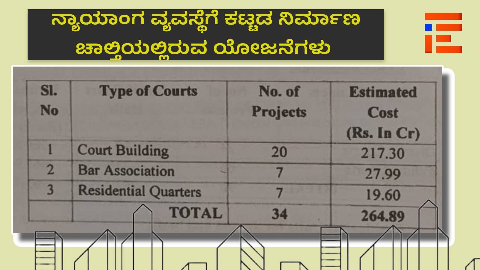 centrally sponsored schemes at judicial department karnataka