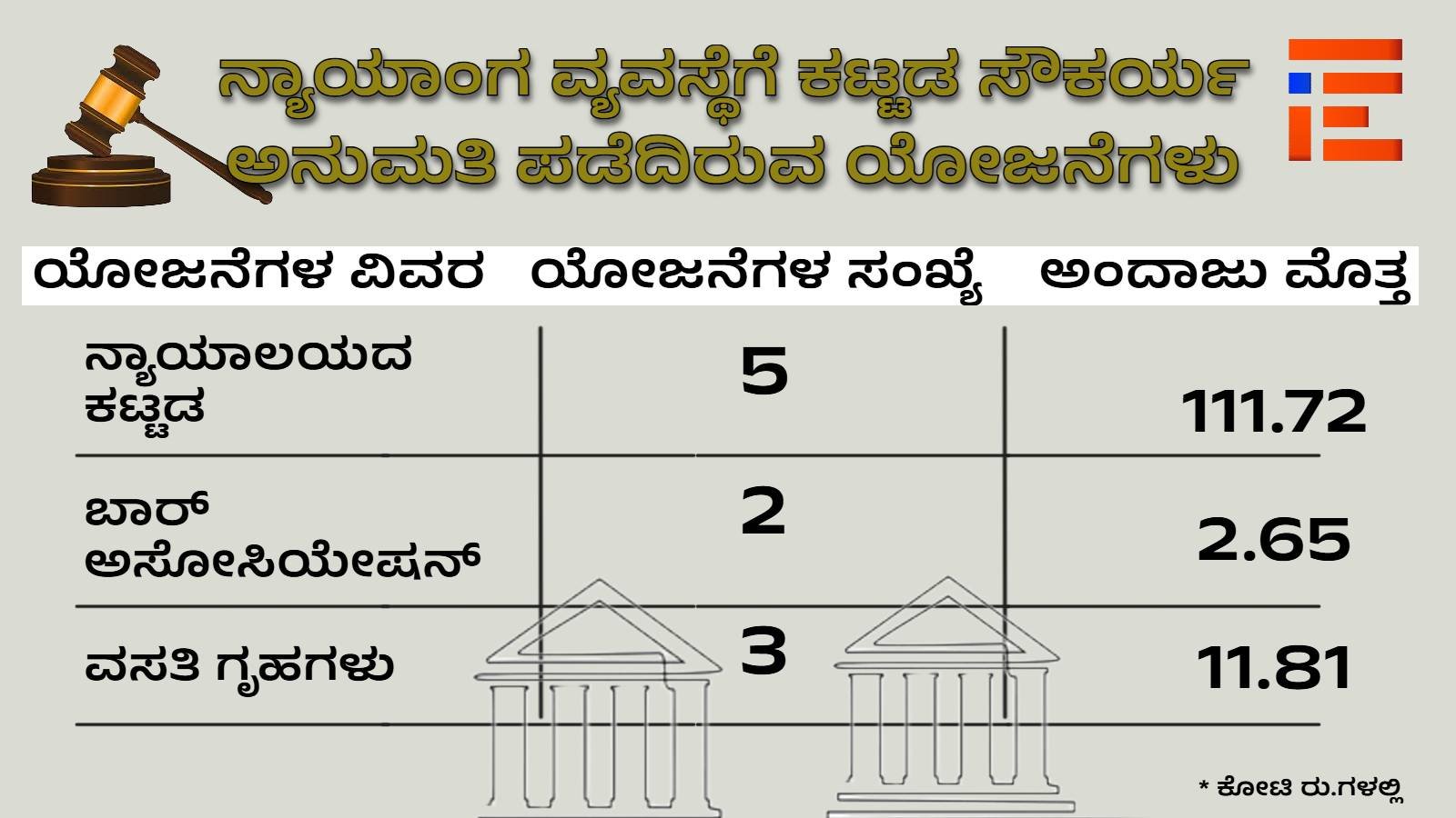 centrally sponsored schemes at judicial department karnataka