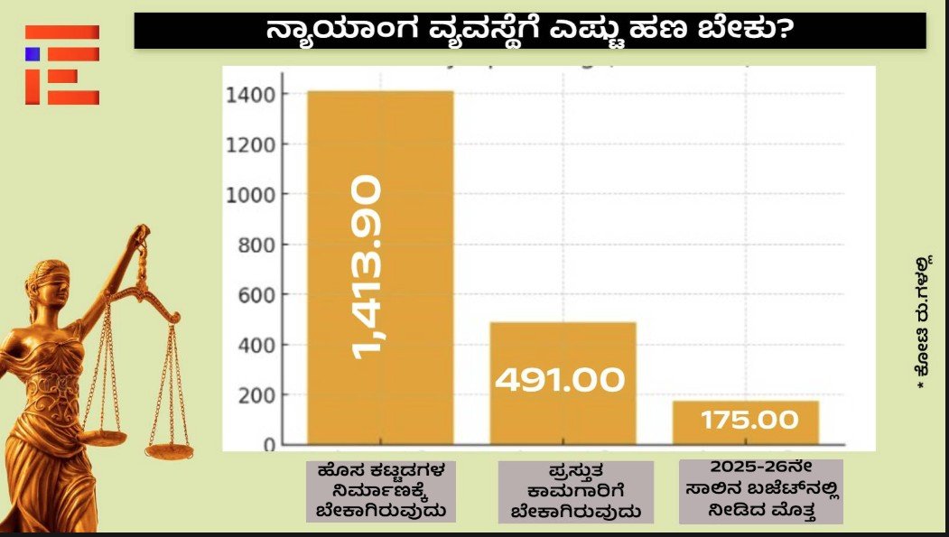 centrally sponsored schemes at judicial department karnataka