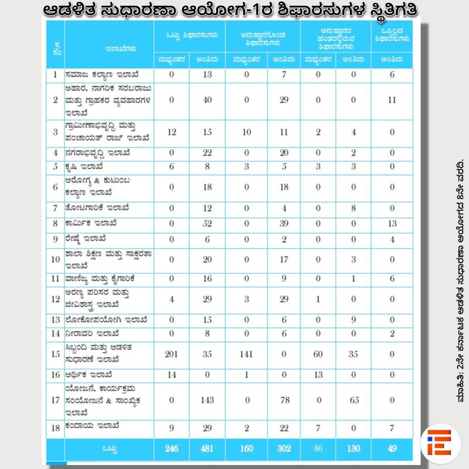 karnataka administrative reforms commission