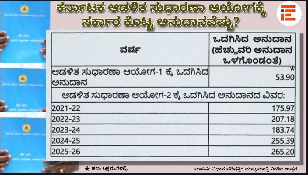karnataka administrative reforms commission