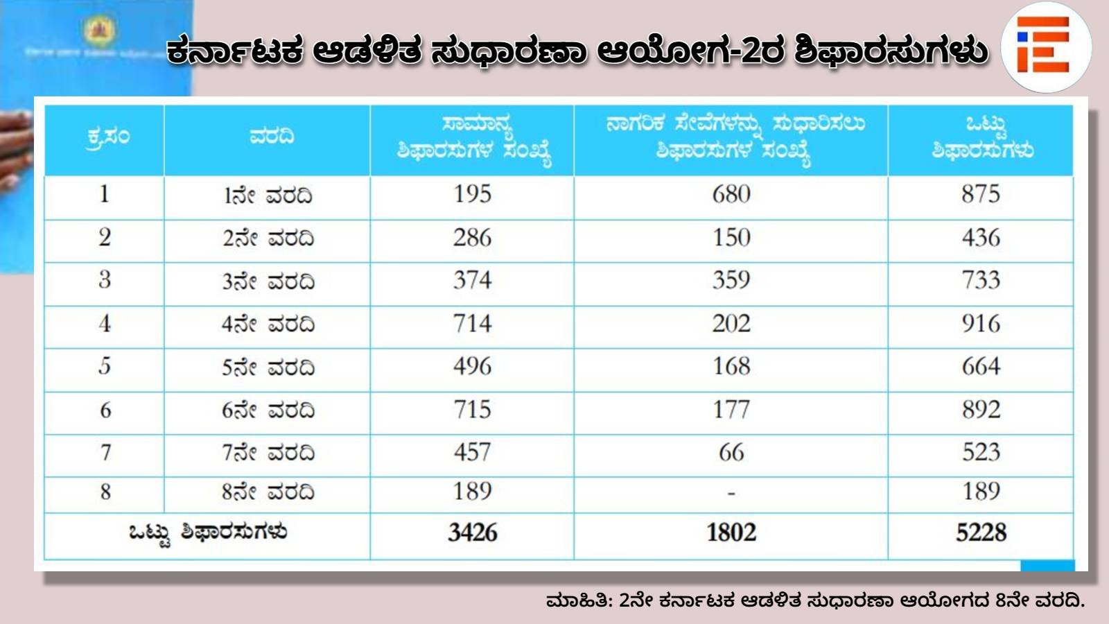 karnataka administrative reforms commission